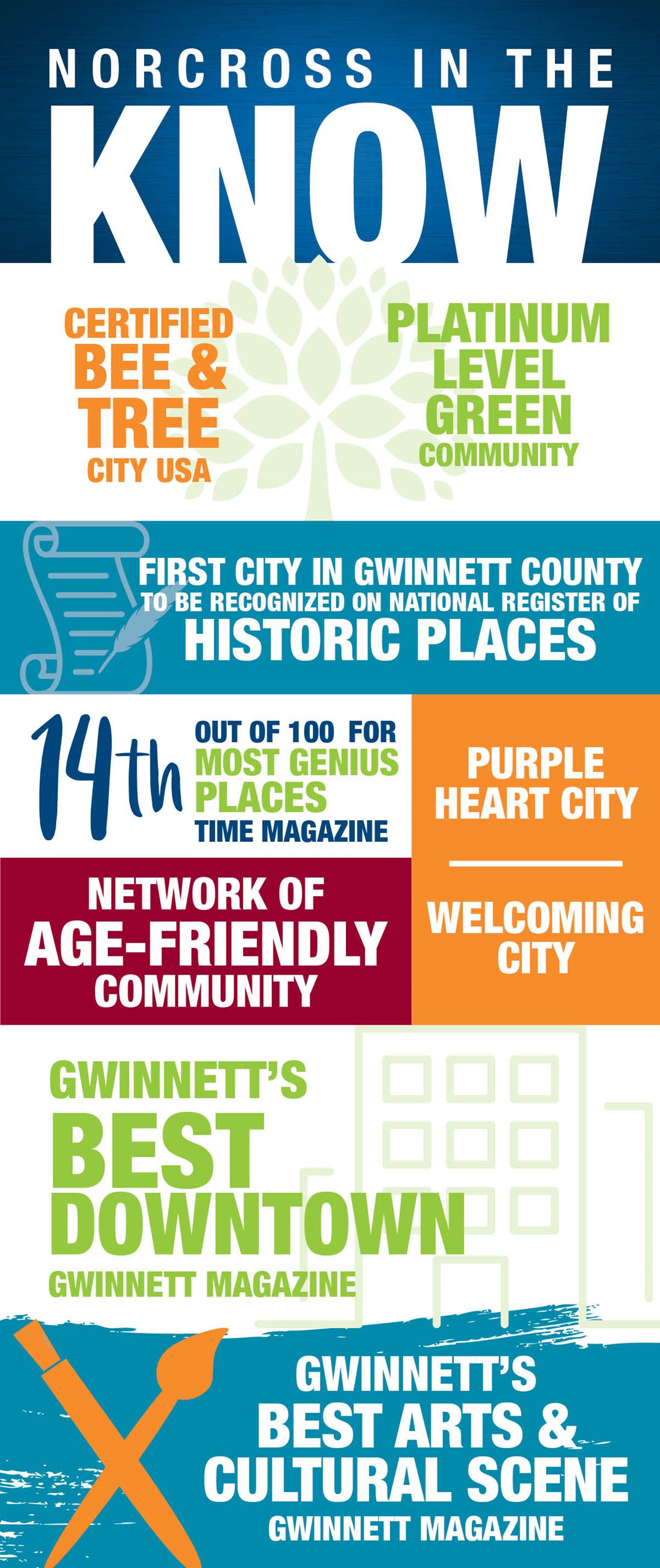 Norcross_BytheNumbers