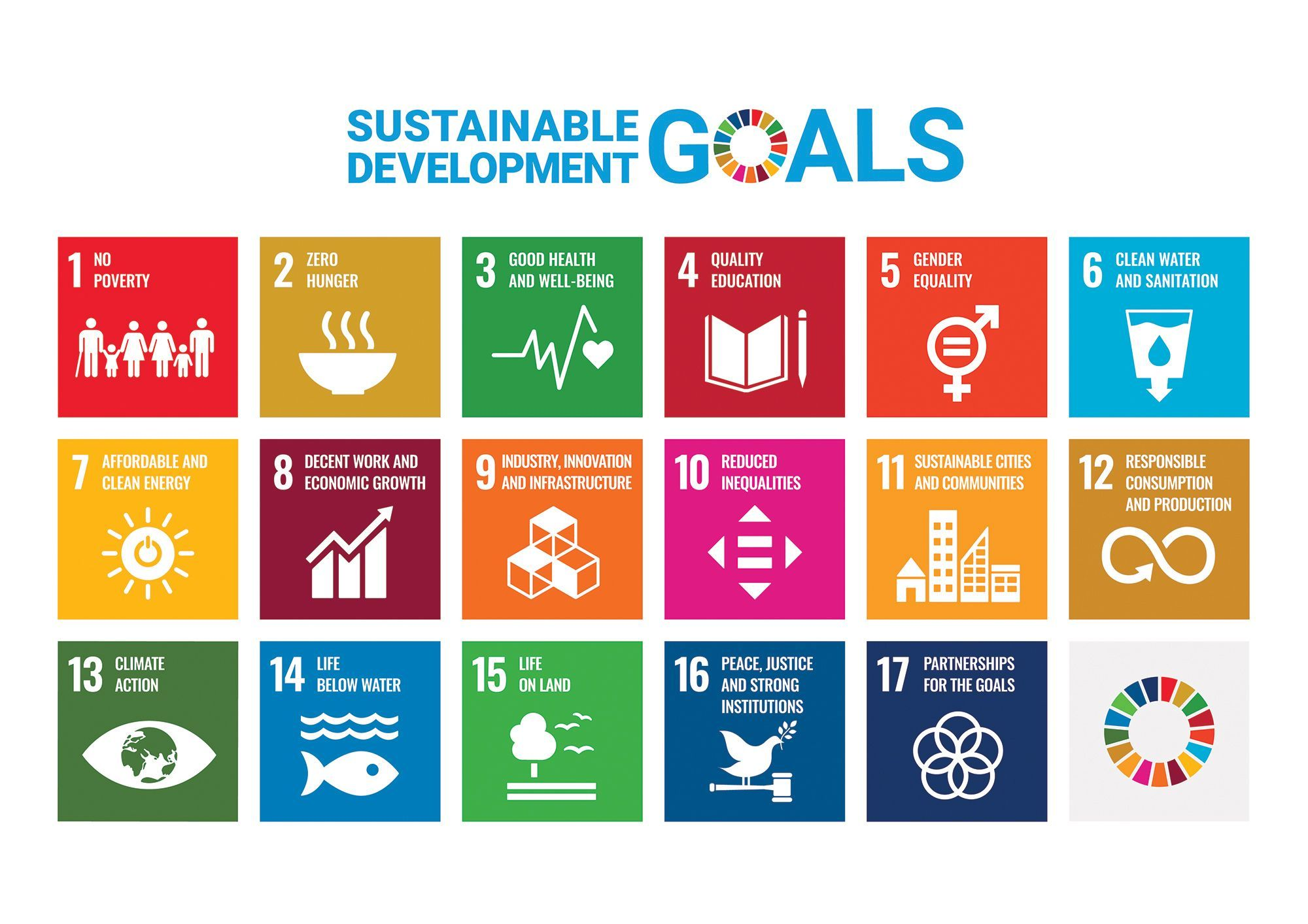 Sustainable Goals Graphic